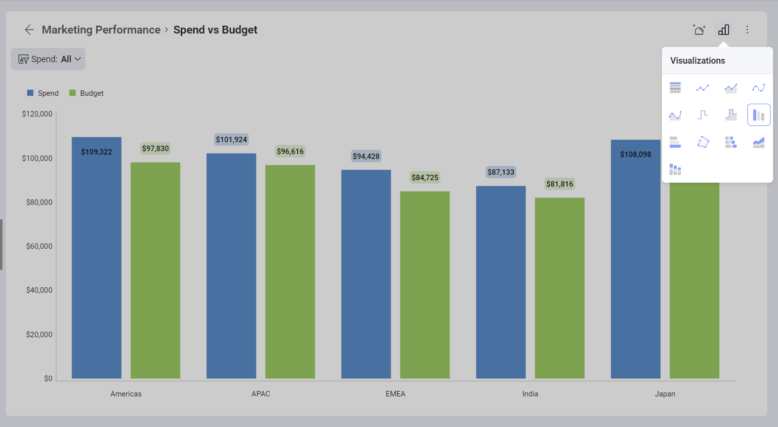 Chart types in visualization view mode