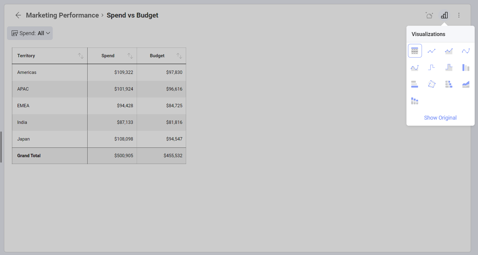 show original option in the list of charts