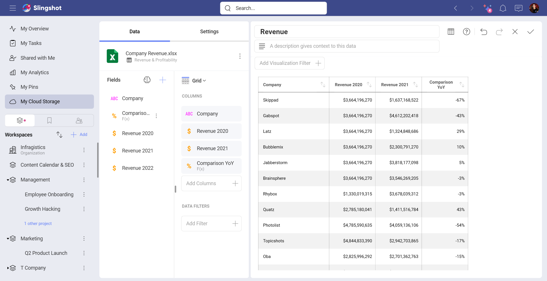 Comparing Revenue Figures in yoy analysis while using percentage