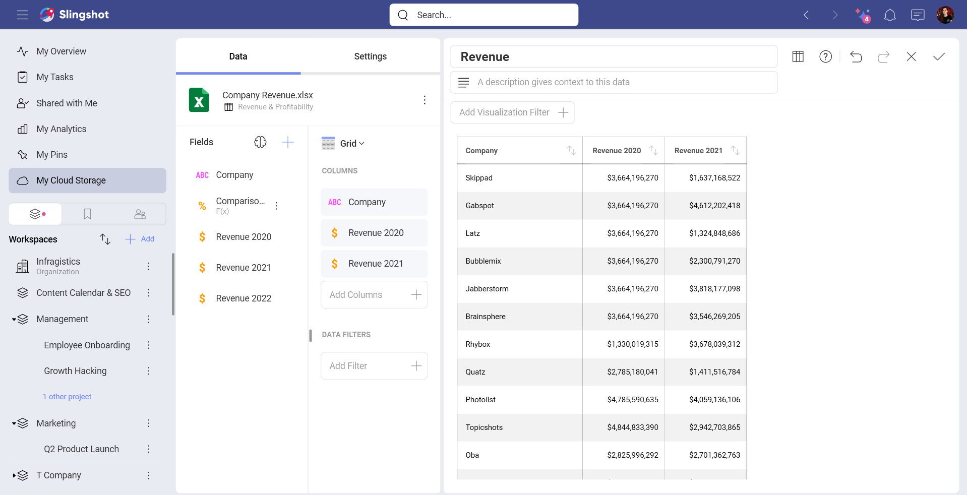 Dashboard showing a comparision between Revenue Figures for a 2-Year Period