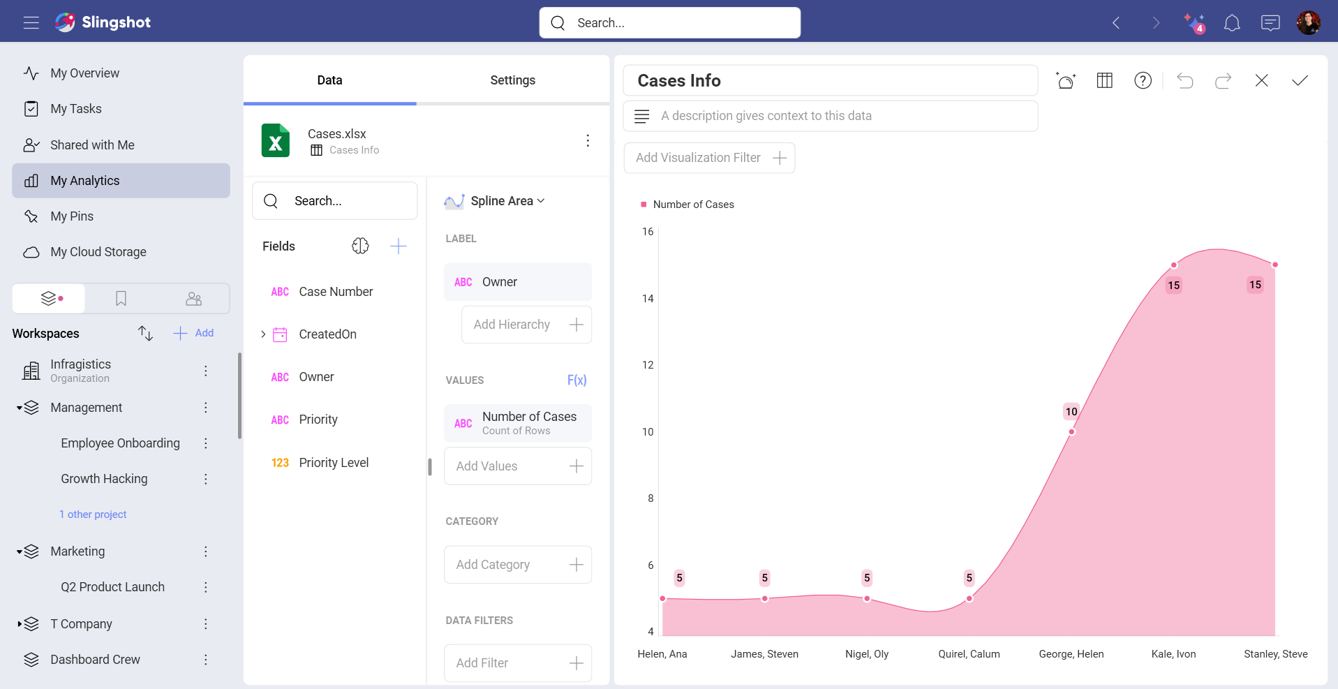 Example of a data visualization in an ascending order