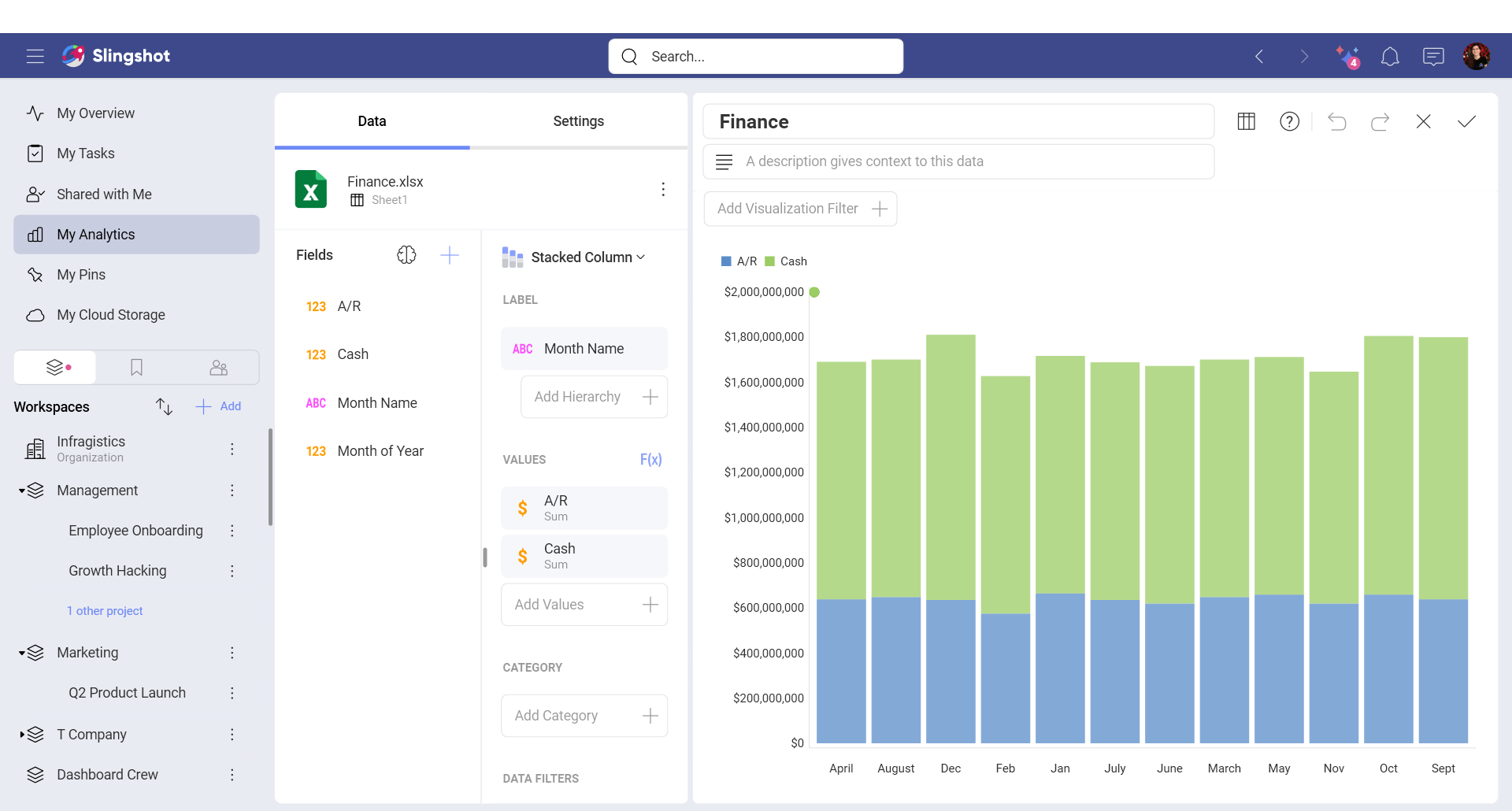 Sales Info visualization while using stacked column chart