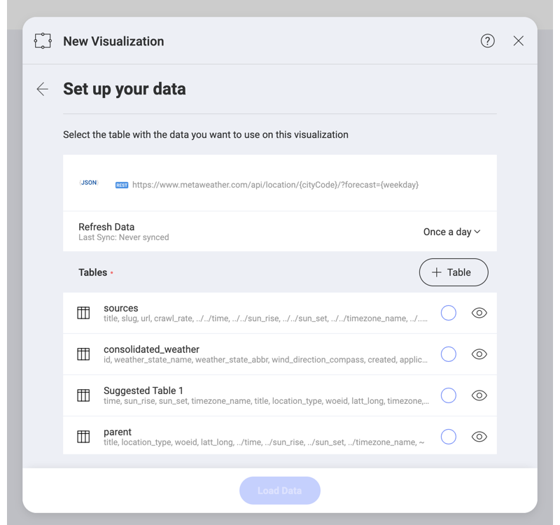 REST API Data Format Results