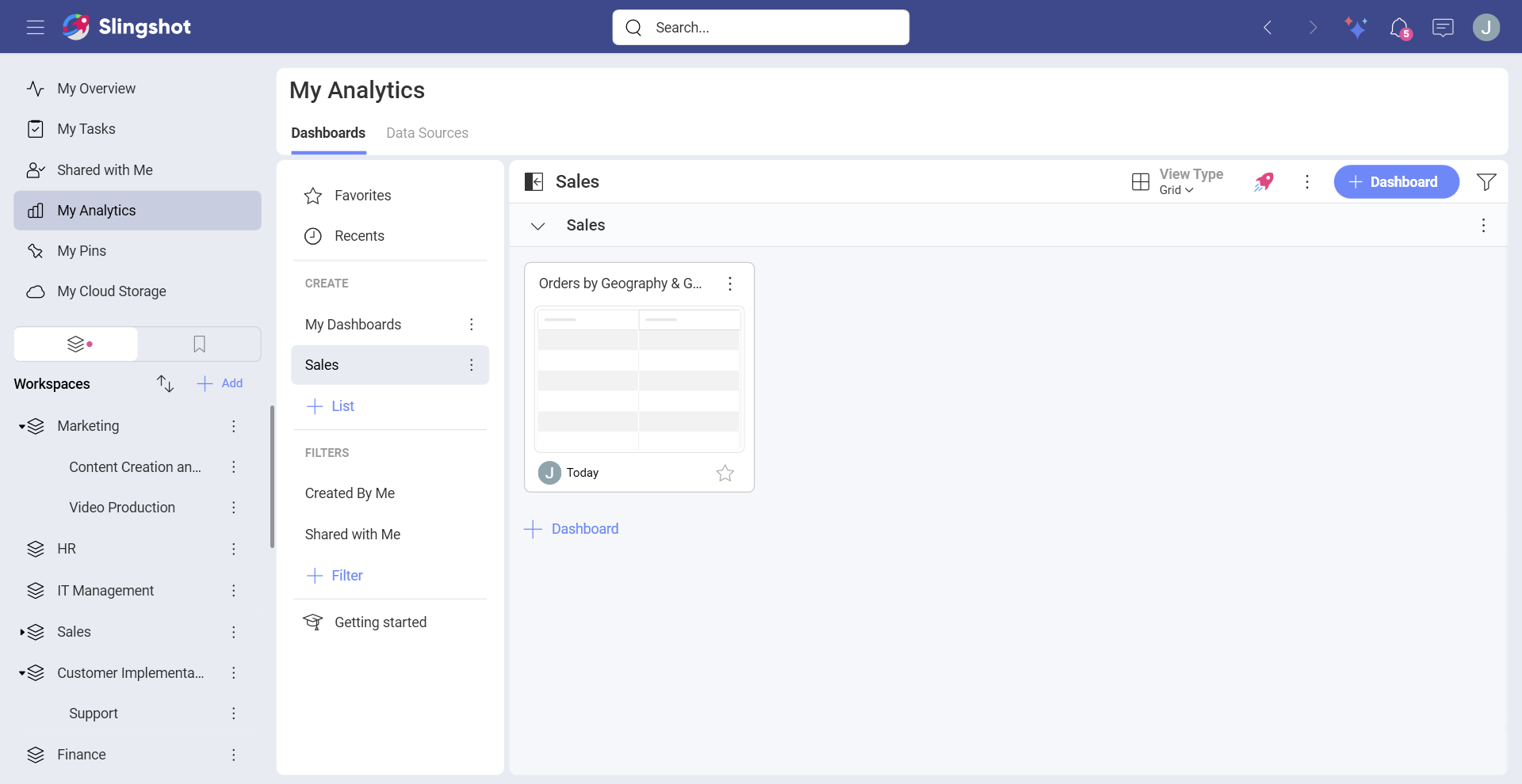 Dasboard with an information from the Microsoft Analysis Services data source in My Analytics