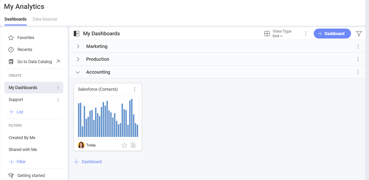 A Salesforce dashboard in the My Analytics