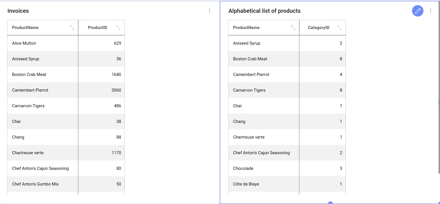 Dashboard presenting data from Microsoft SQL views