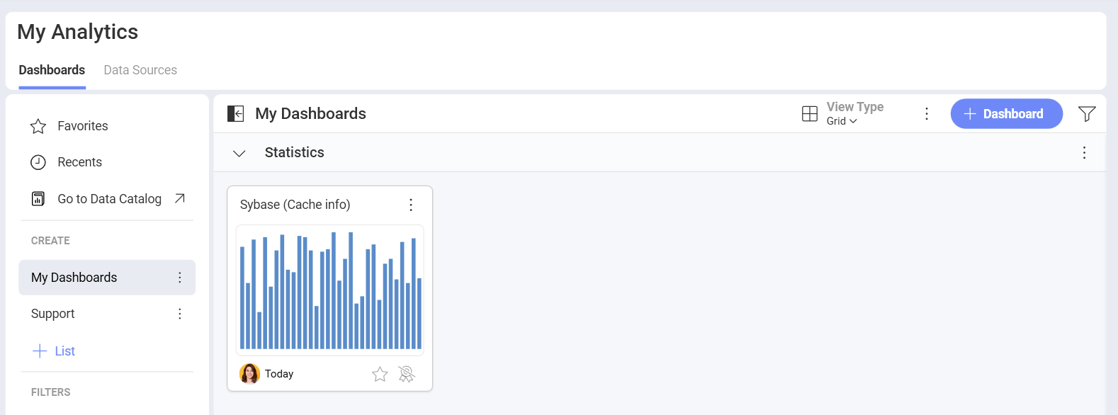 Sybase dashboard in My Analytics