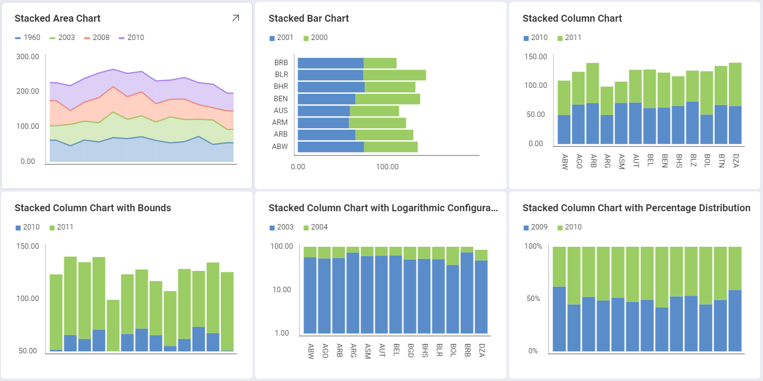 Example of different Stacked Charts types