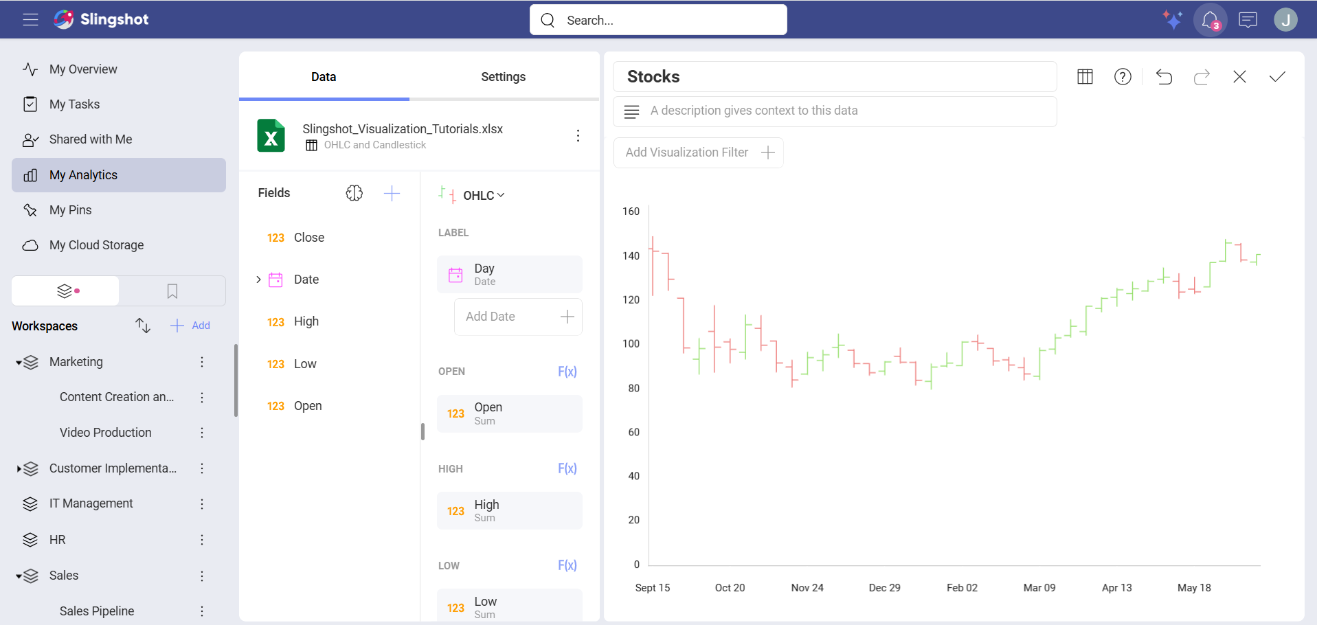 Organize OHLC data from the data source