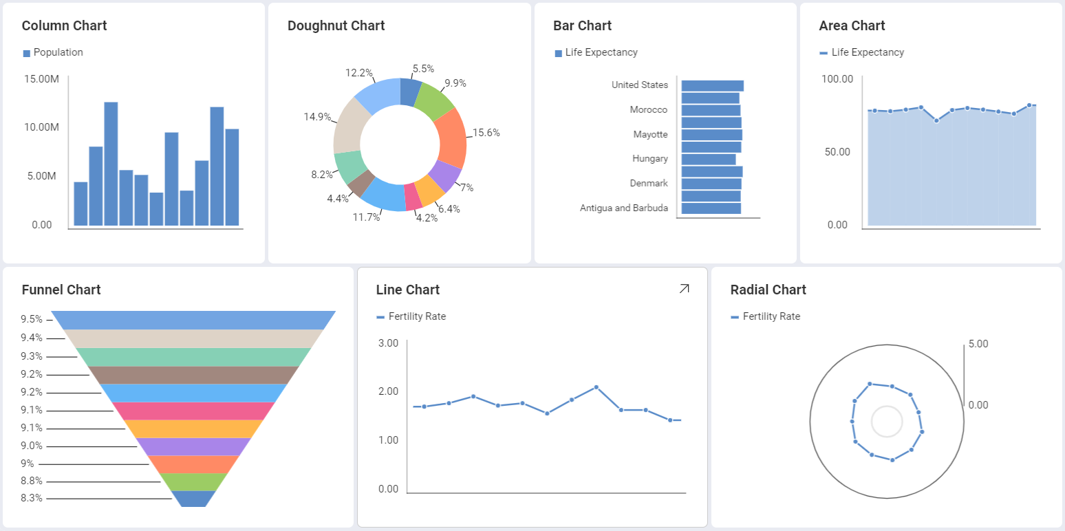 Visualizations made by using simple series charts