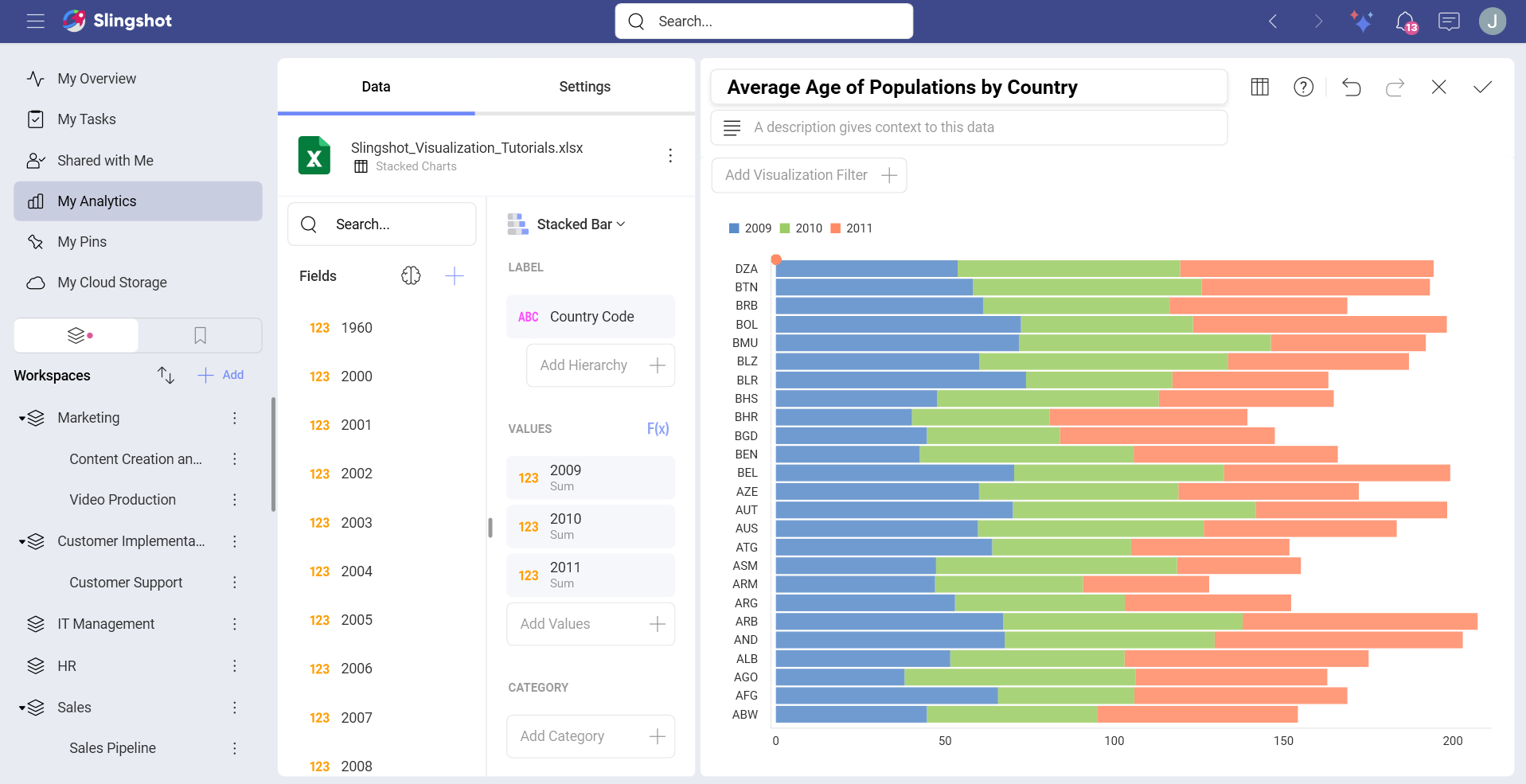 Organize Stacked Charts spreadsheet data