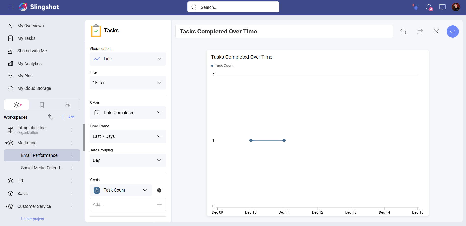 Task widget using line visualization