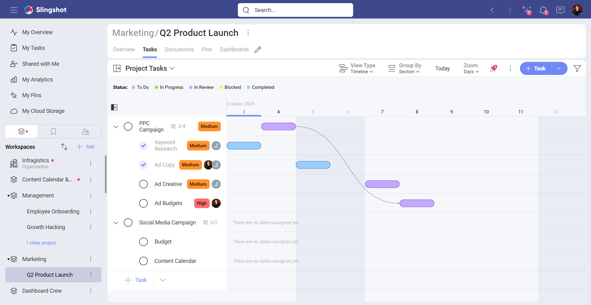 Example of tasks' timeline