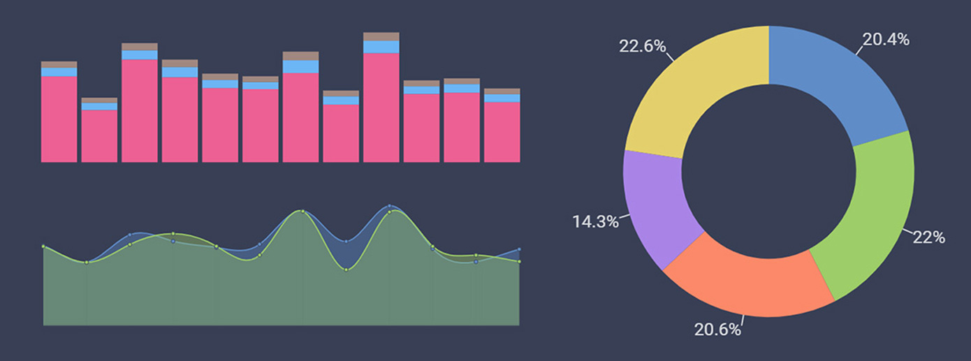 Visualización de datos Slingshot