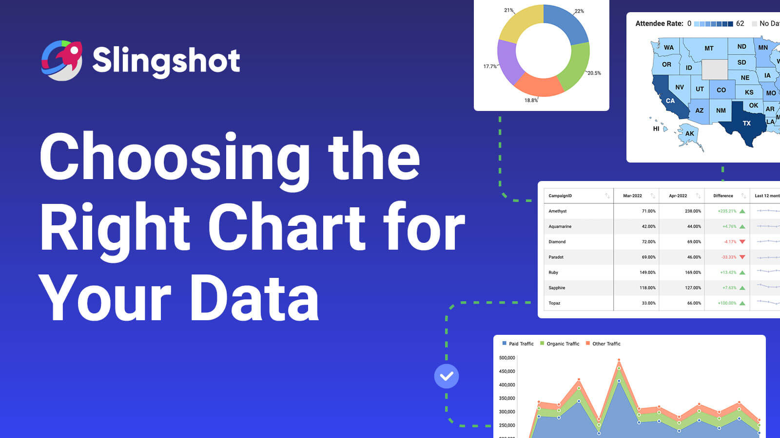 Aprenda a elegir el gráfico adecuado para sus datos.