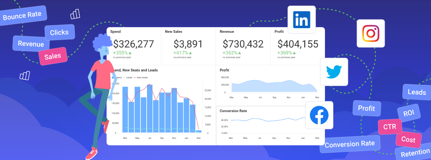 CMO ダッシュボードの上位 KPI