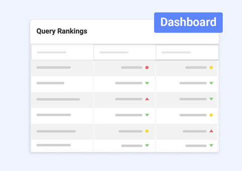 Query Rankings Trailing 12 Months