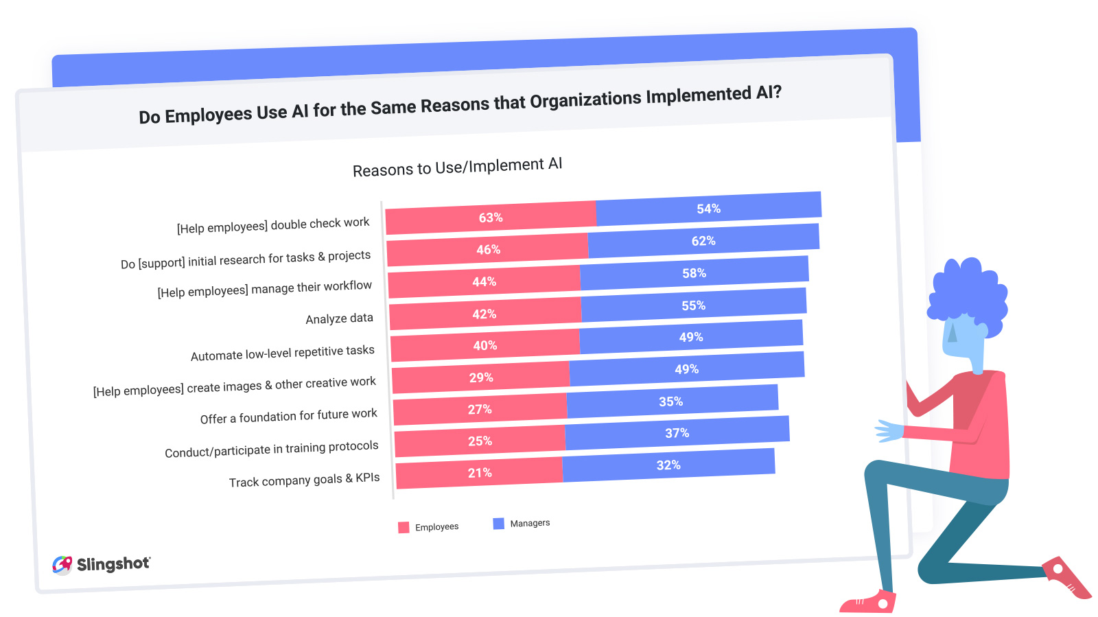 Whitepaper Outline: 2024 Digital Work Trends Report - Unlocking AI’s Potential in the Workplace – Part 1